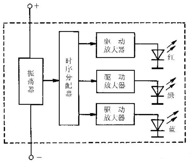 发光二极管