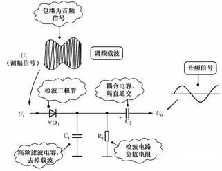 二极管应用电路