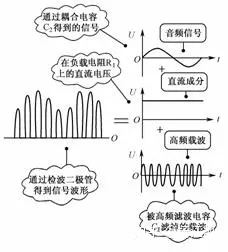 二极管应用电路