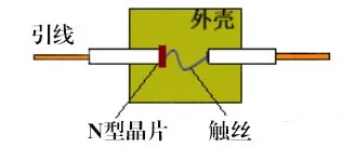 二极管的基础知识点