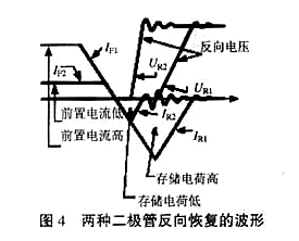 MOS管栅极驱动电阻