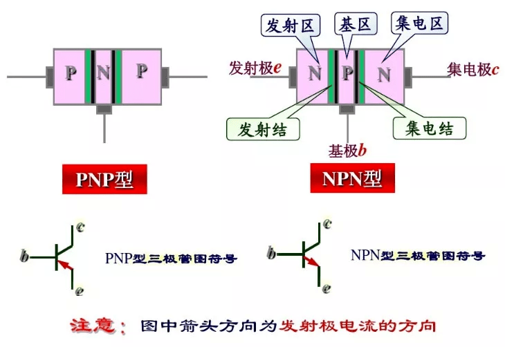 三极管