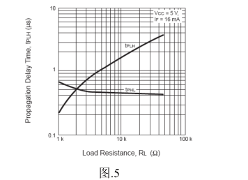 光耦参数