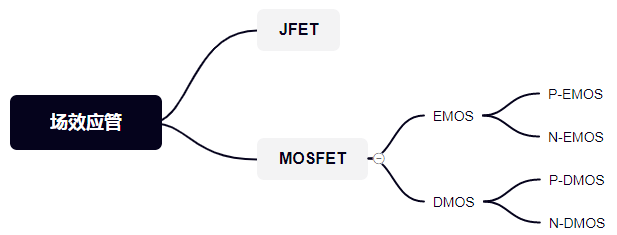 MOS管的知识