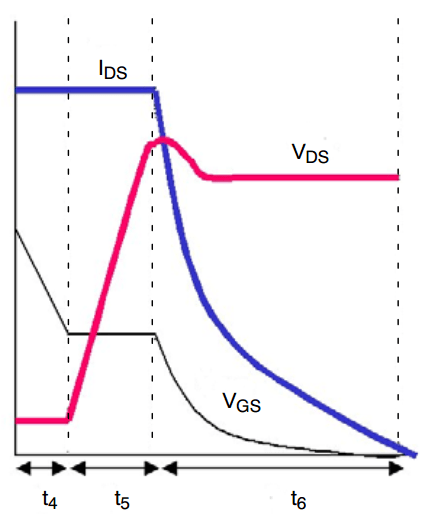 MOS管导通过程,MOS管损耗