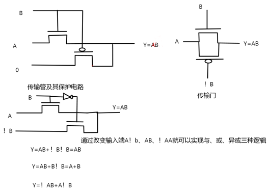 MOS管，传输管