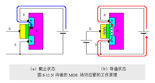 场效应管，使用优势