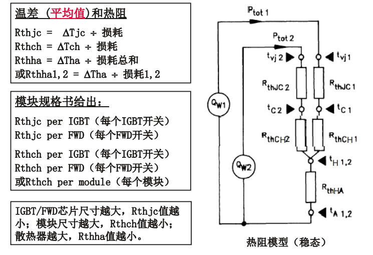 IGBT模块的损耗