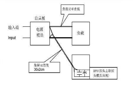 模块电源