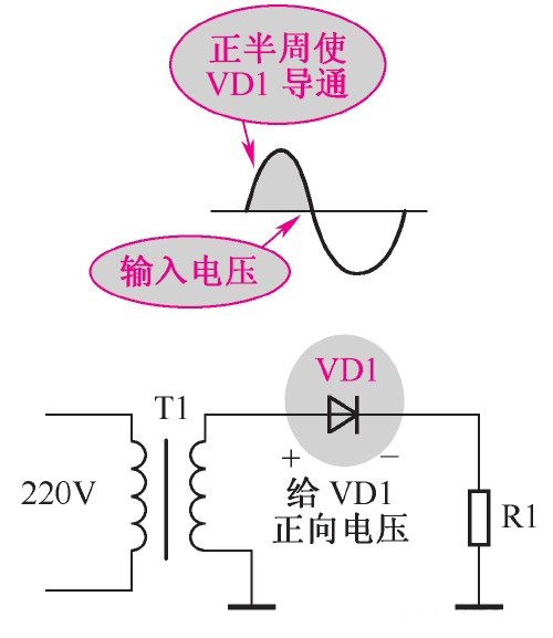 正极性半波整流电路