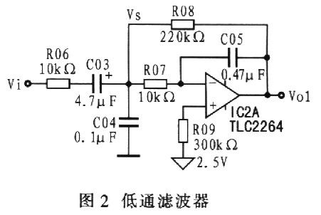 光电技术的脉搏测量方法