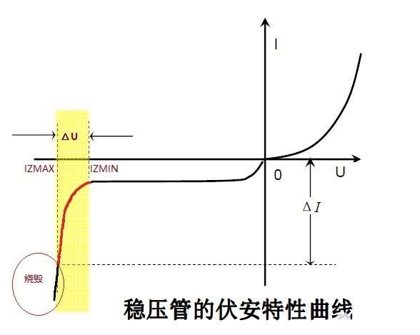 稳压管