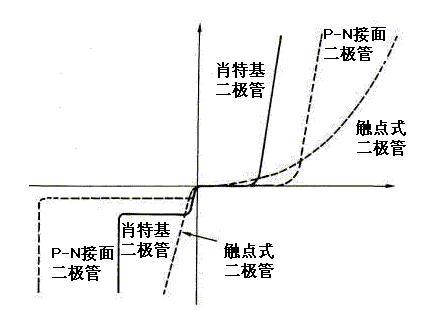 防止DC电源输入反接