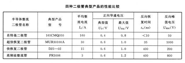 肖特基二极管