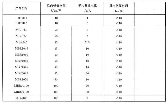 肖特基二极管