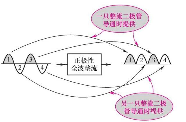 二极管整流