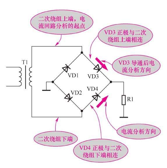 二极管整流