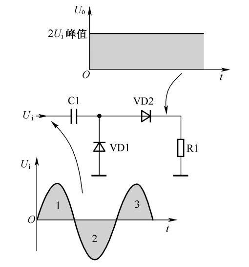 二极管整流