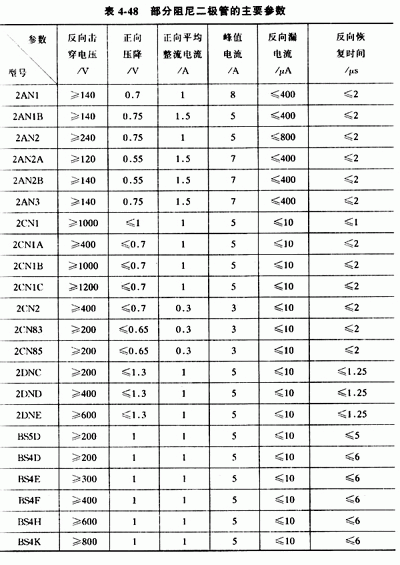 阻尼二极管