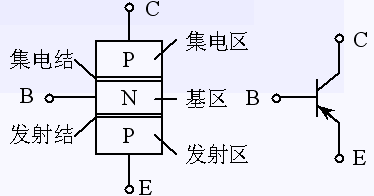 三极管