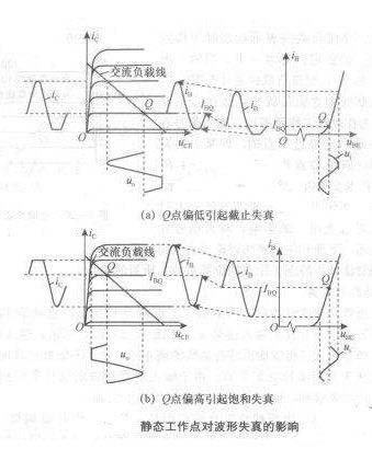 三极管静态工作点