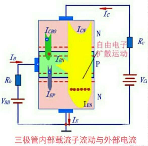 三极管的偏置电流,三极管的偏置电压