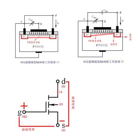 效应管与三极管的区别