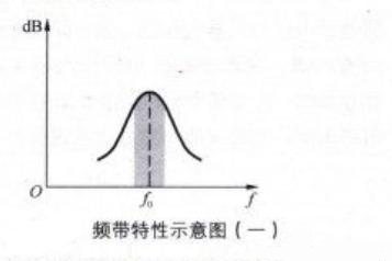 三极管选频放大器电路