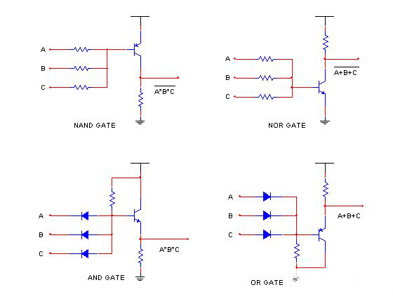逻辑门电路