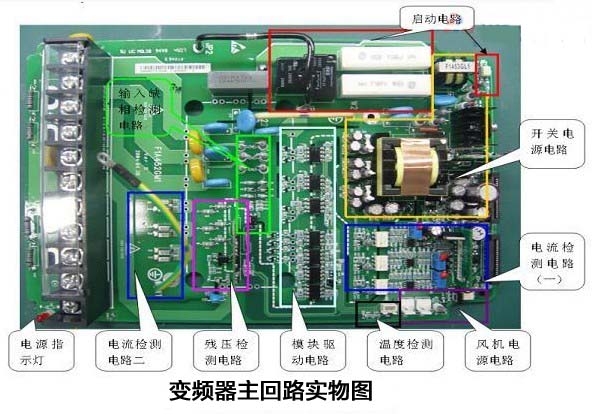 变频器原理