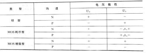 场效应管工作原理