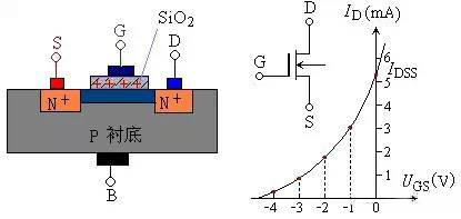 场效应管