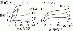 场效应管晶体管