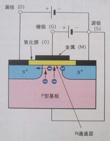 CMOS管,双极晶体管