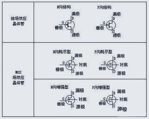 场效应管的极性