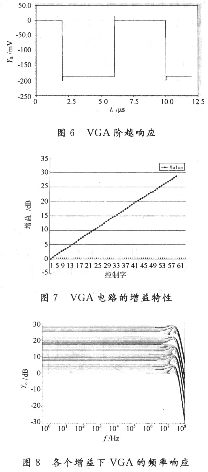 可变增益放大器