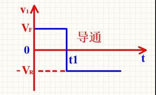 肖特基二极管的反向恢复