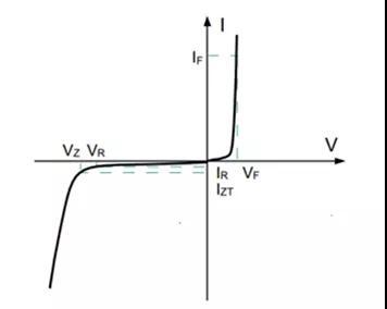稳压二极管的工作原理