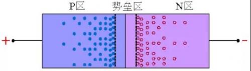 二极管反向恢复