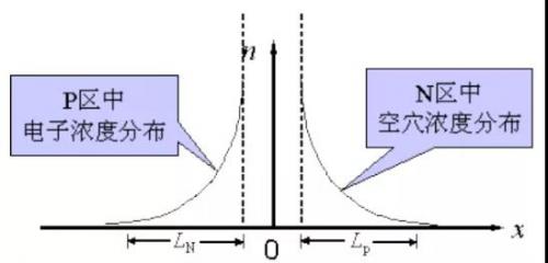 二极管反向恢复