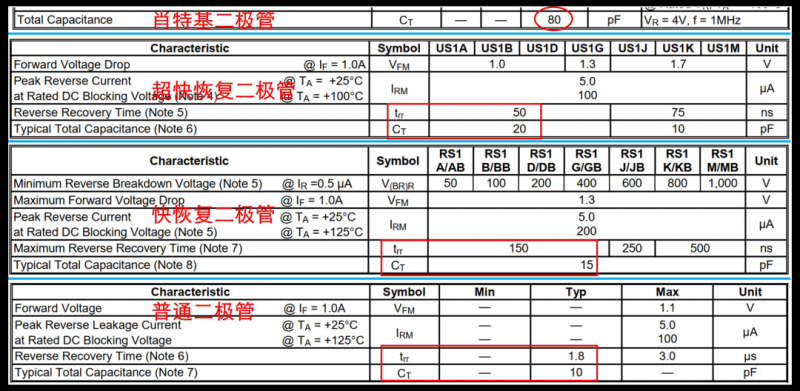 二极管的工作频率