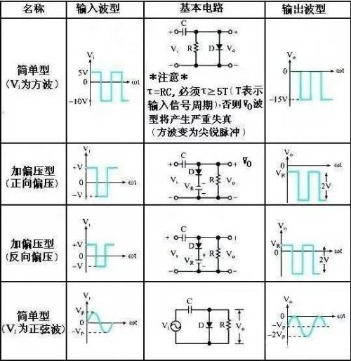 二极管钳位电路