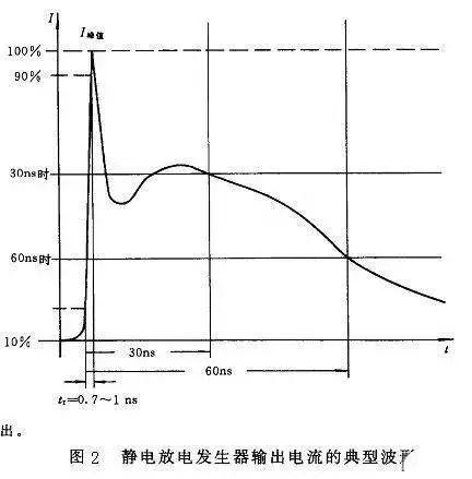 电路ESD防护