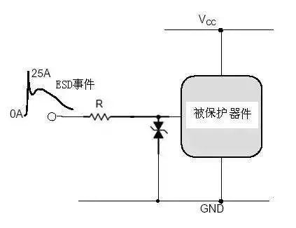 电路ESD防护