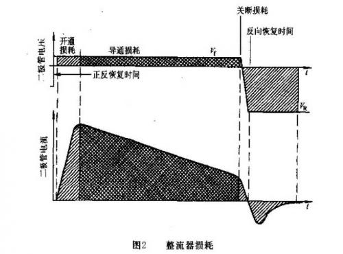 开关电源内部损耗