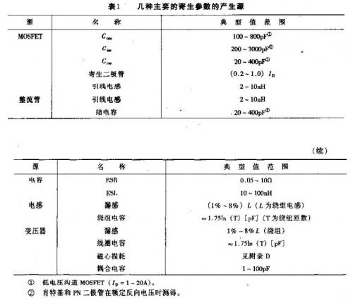 开关电源内部损耗