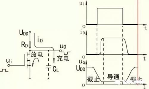 MOS管开关原理