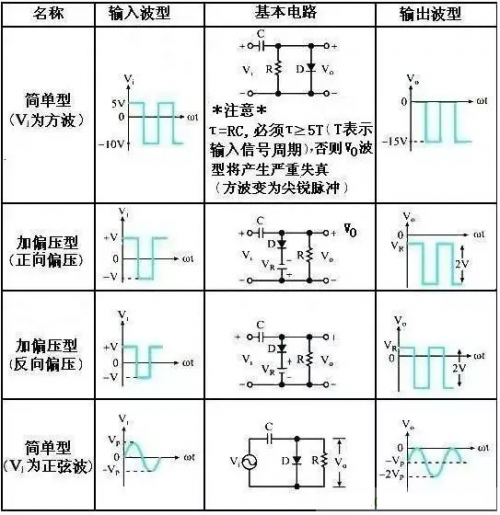 钳位电路原理