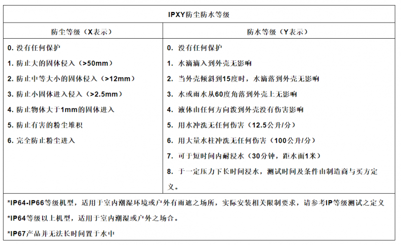 LED驱动电源