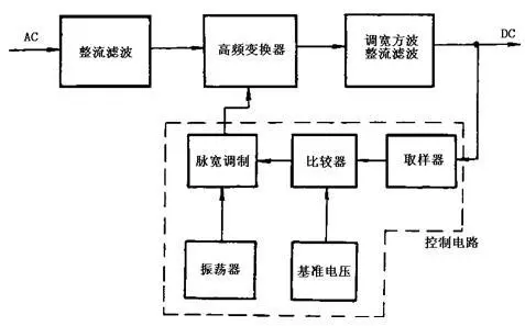 开关式稳压电源